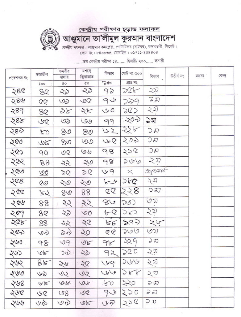Anjuman Result 2016 (13)