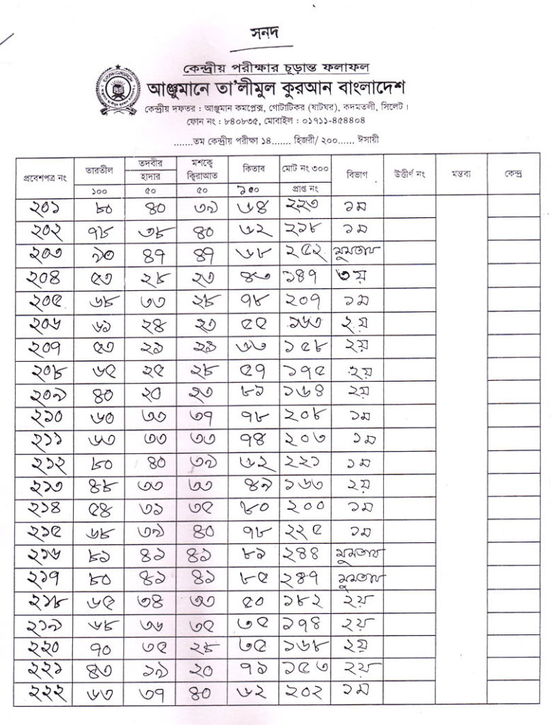 Anjuman Result 2016 (11)