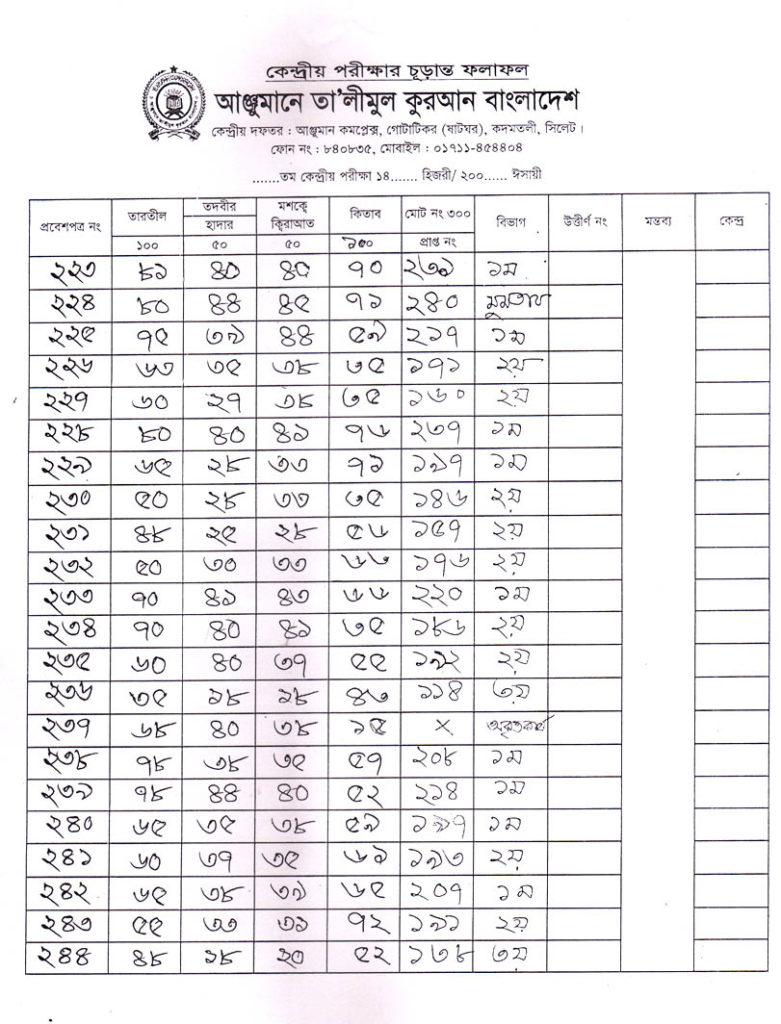Anjuman Result 2016 (12)