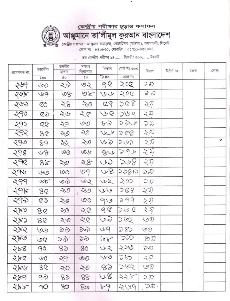 Anjuman Result 2016 (14)