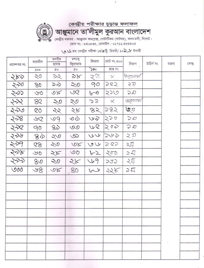 Anjuman Result 2016 (15)