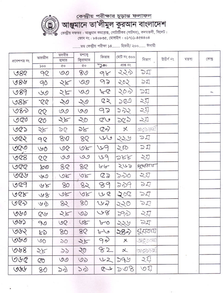 Anjuman Result 2016 (18)