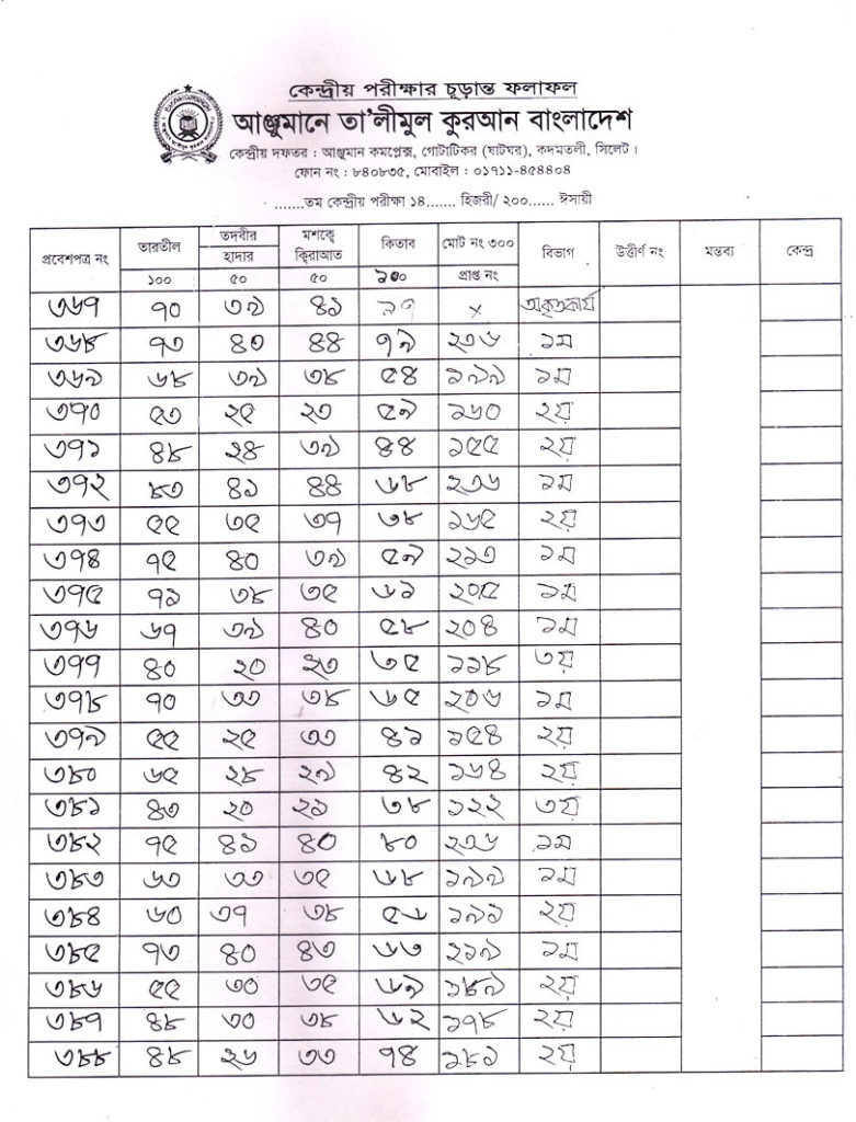 Anjuman Result 2016 (19)