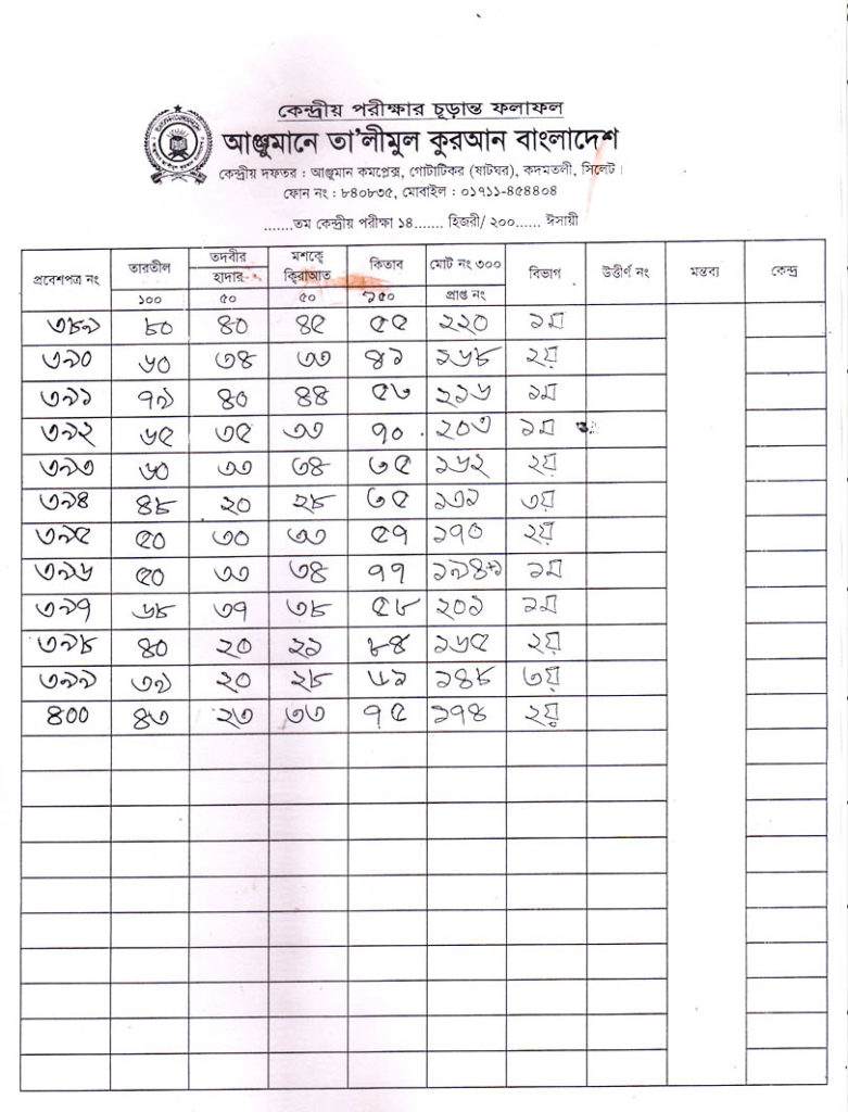 Anjuman Result 2016 (20)