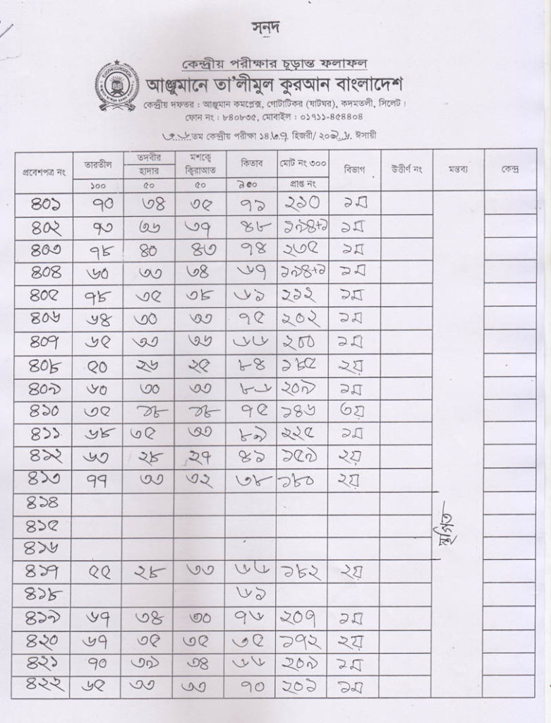 Anjuman Result 2016 (21)