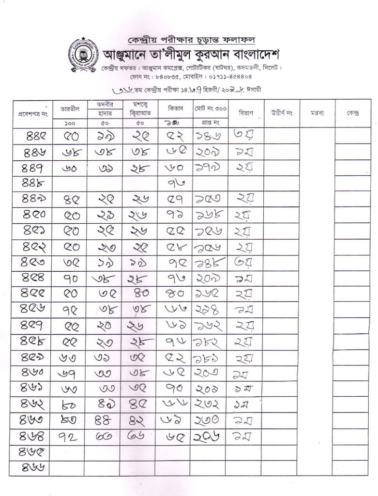 Anjuman Result 2016 (23)