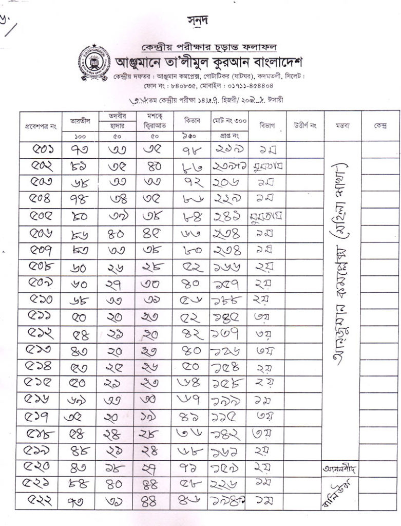 Anjuman Result 2016 (26)