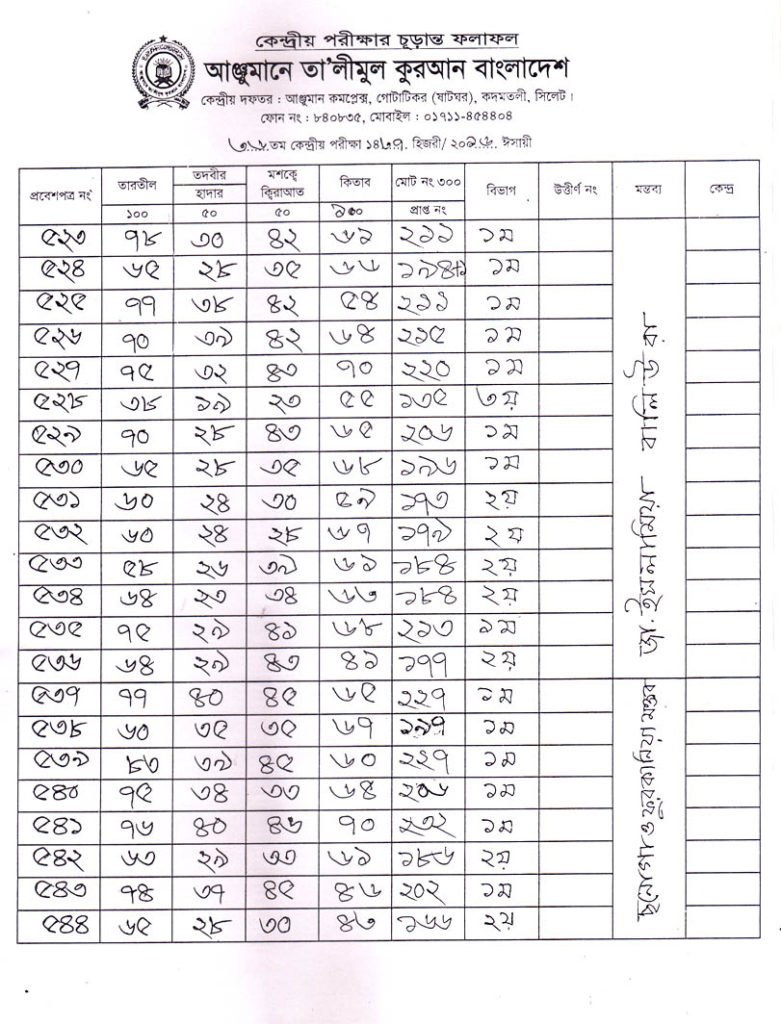 Anjuman Result 2016 (27)