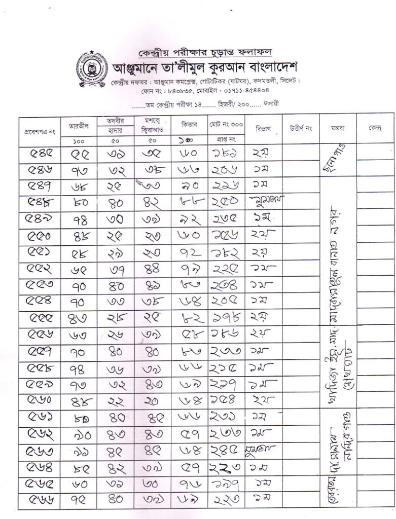 Anjuman Result 2016 (28)