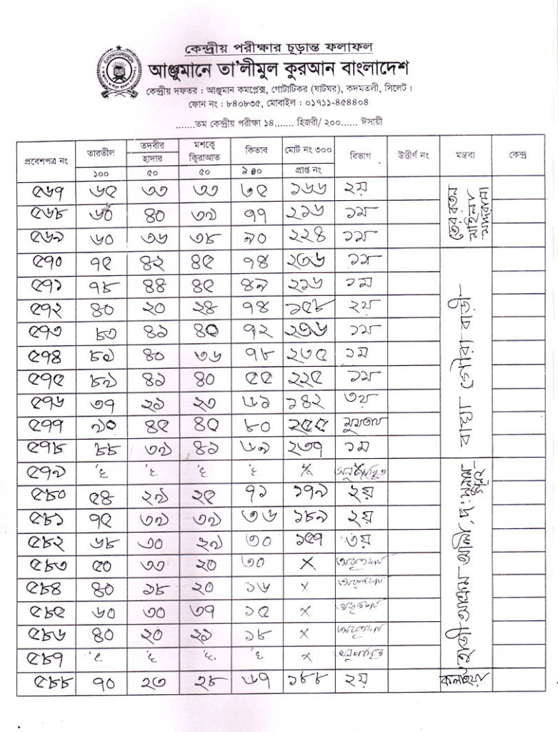 Anjuman Result 2016 (29)