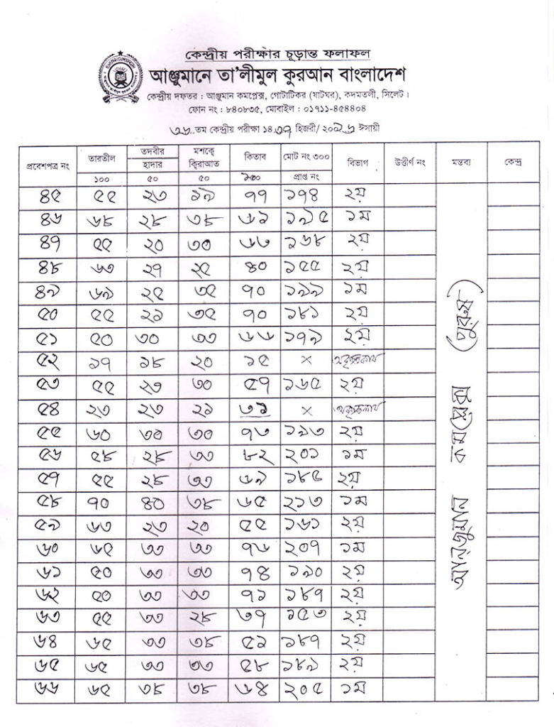 Anjuman Result 2016 (3)