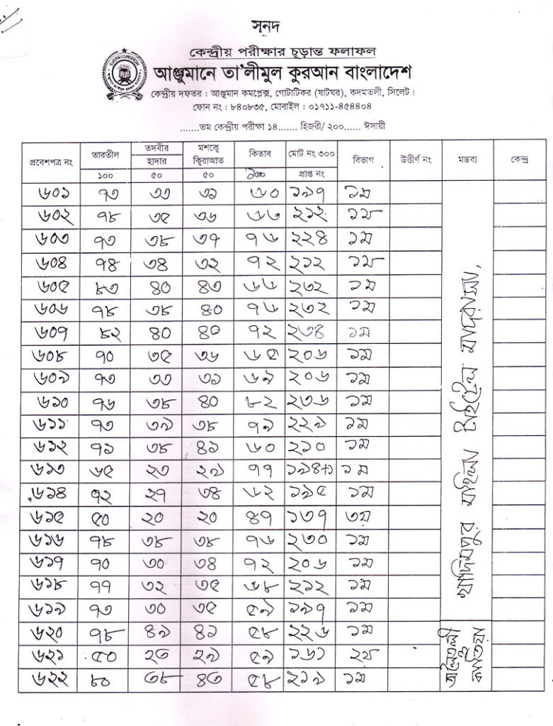 Anjuman Result 2016 (31)