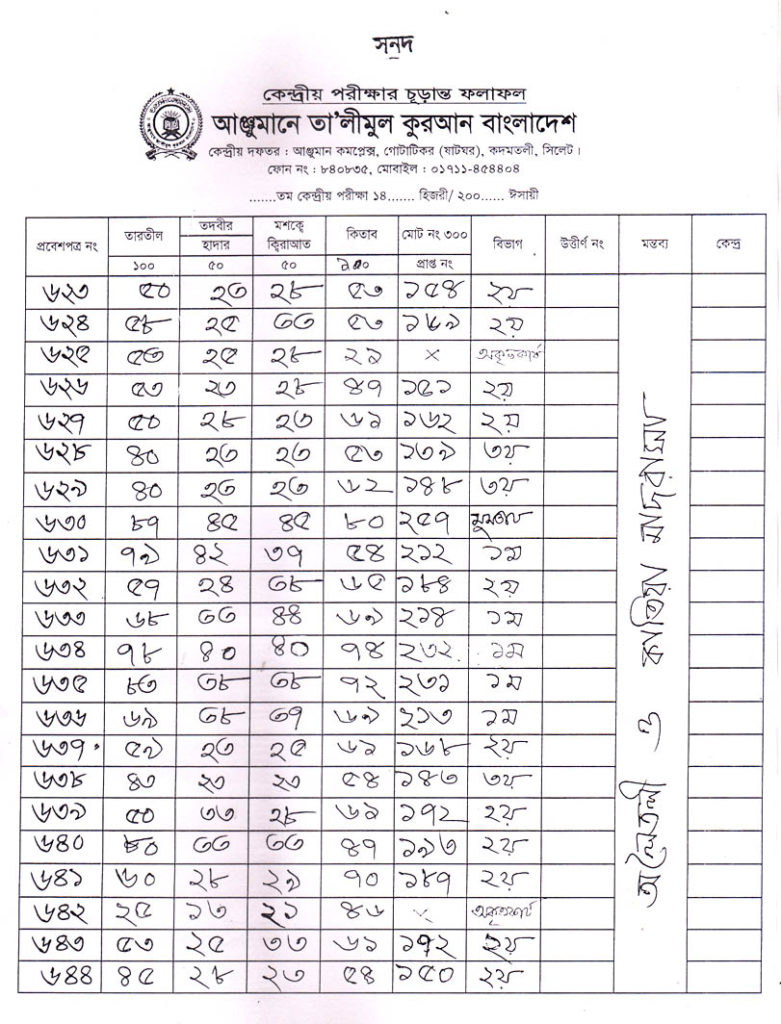 Anjuman Result 2016 (32)