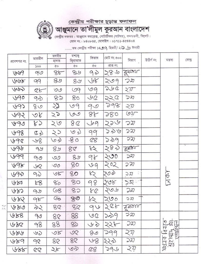 Anjuman Result 2016 (34)