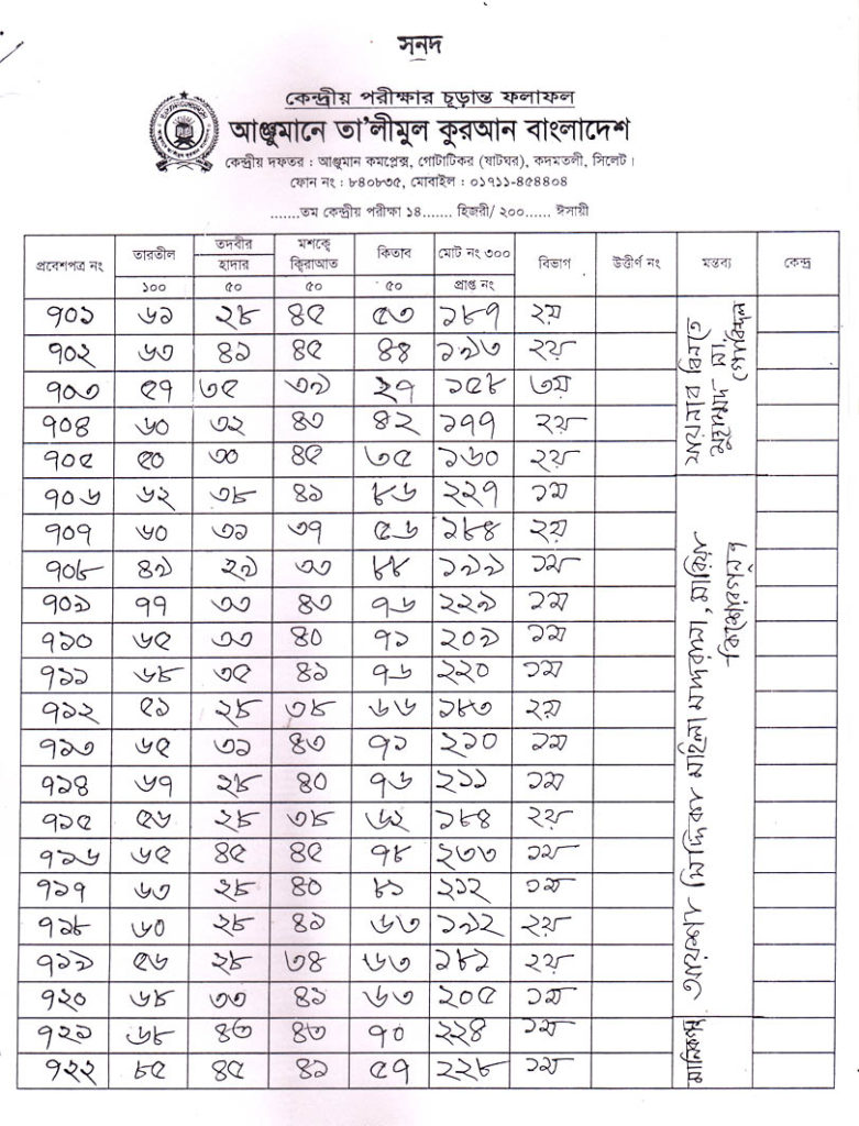 Anjuman Result 2016 (36)