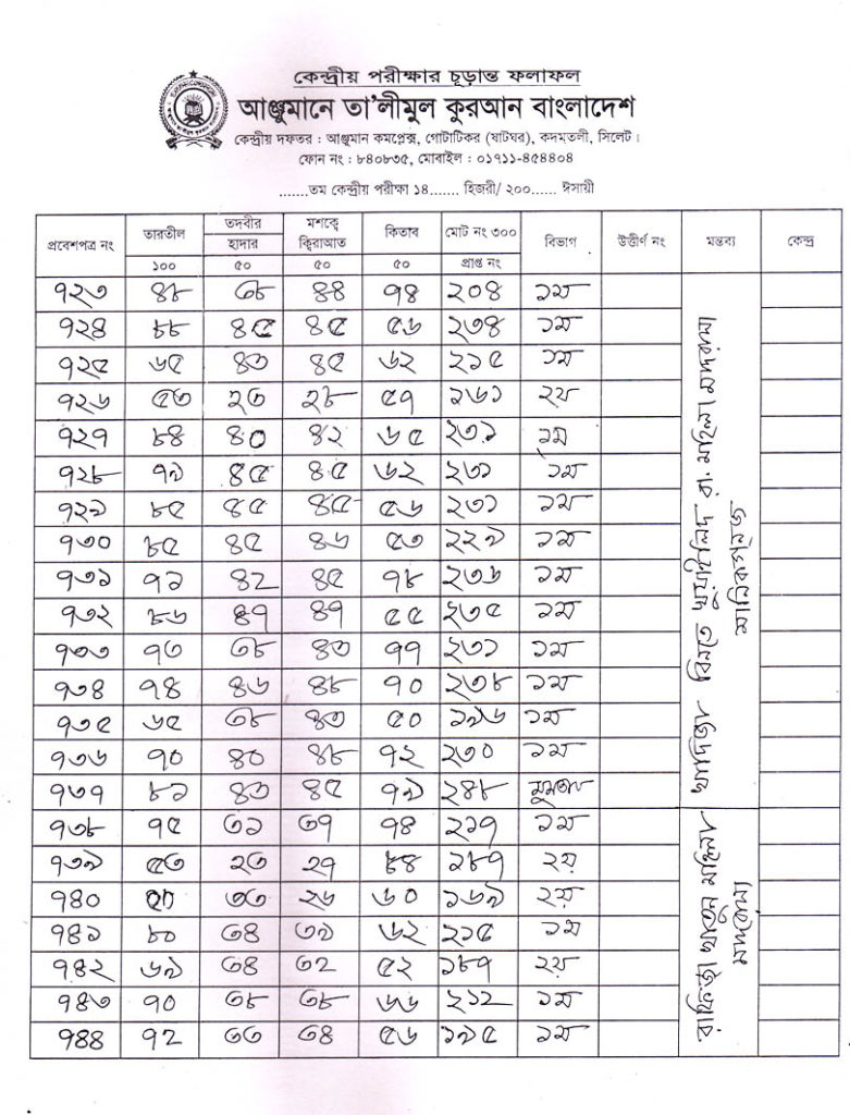 Anjuman Result 2016 (37)