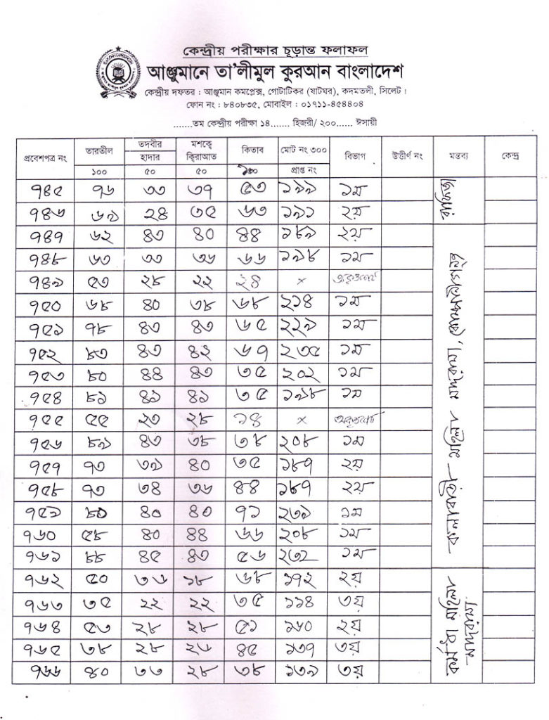 Anjuman Result 2016 (38)