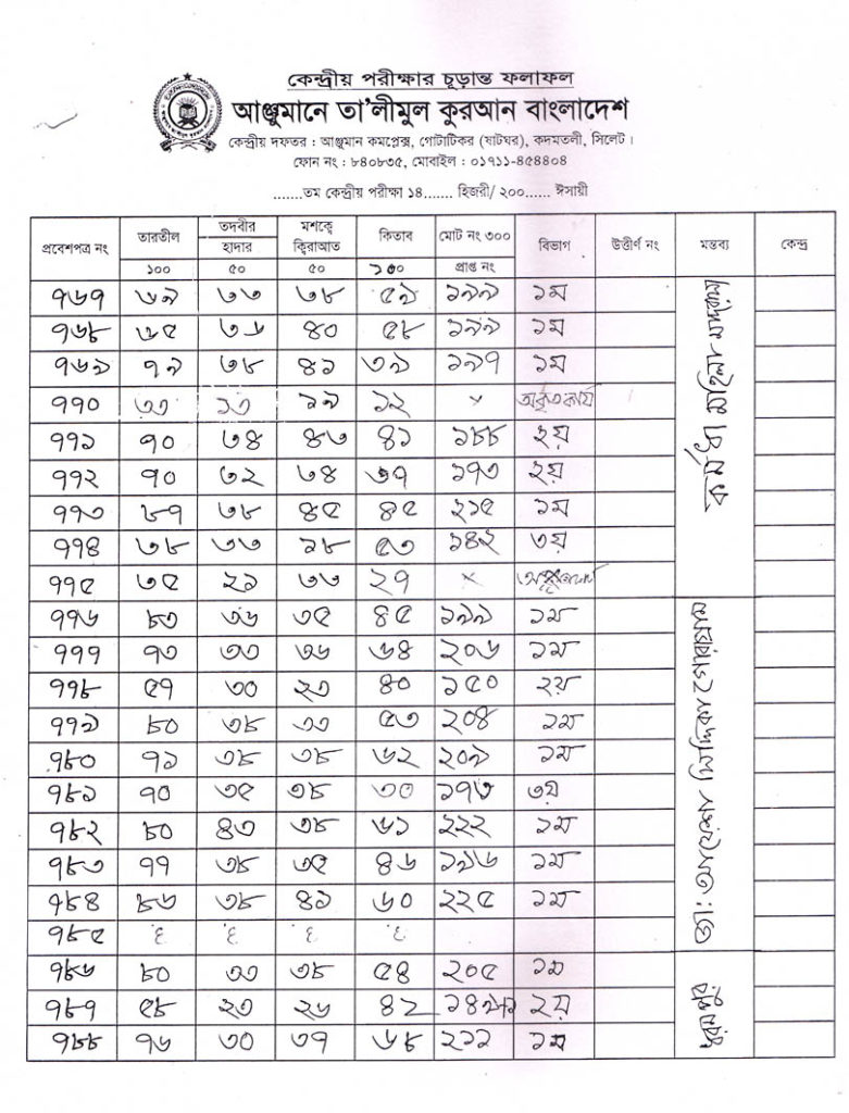 Anjuman Result 2016 (39)