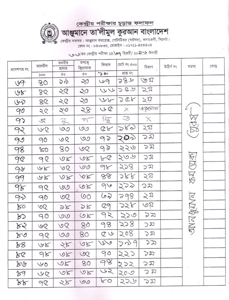 Anjuman Result 2016 (4)