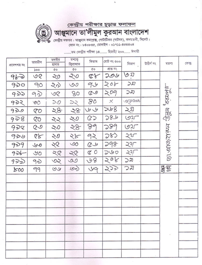 Anjuman Result 2016 (40)