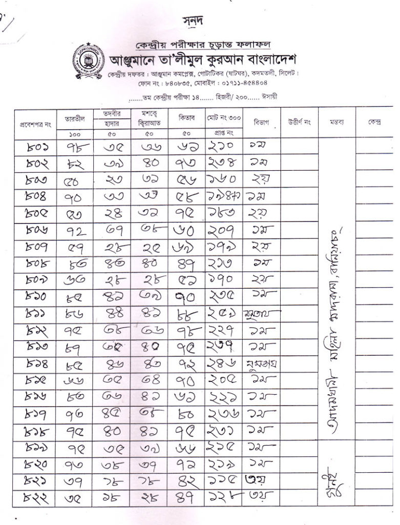 Anjuman Result 2016 (42)