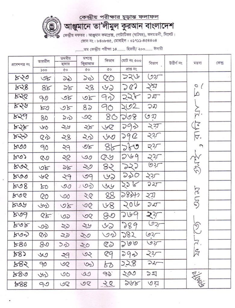 Anjuman Result 2016 (43)