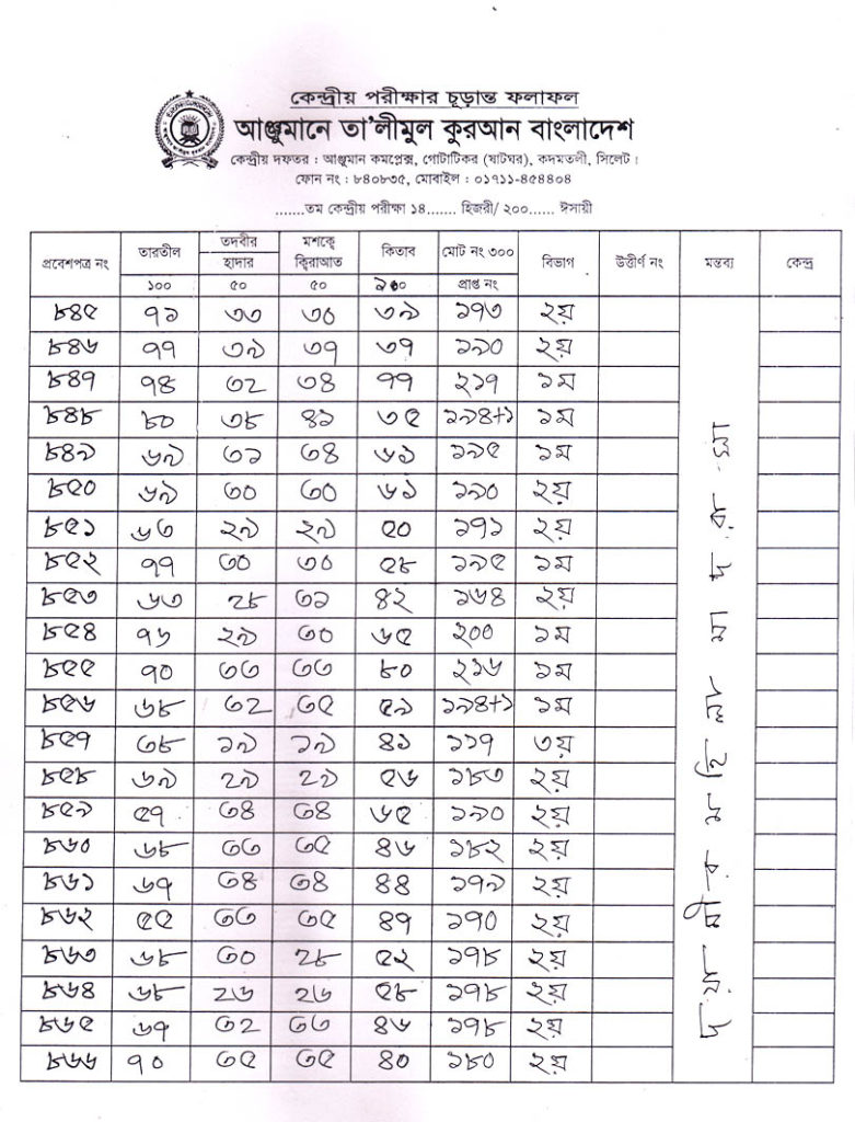 Anjuman Result 2016 (44)