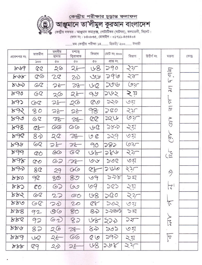 Anjuman Result 2016 (45)