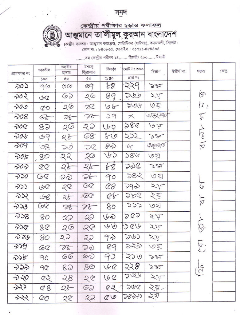 Anjuman Result 2016 (47)