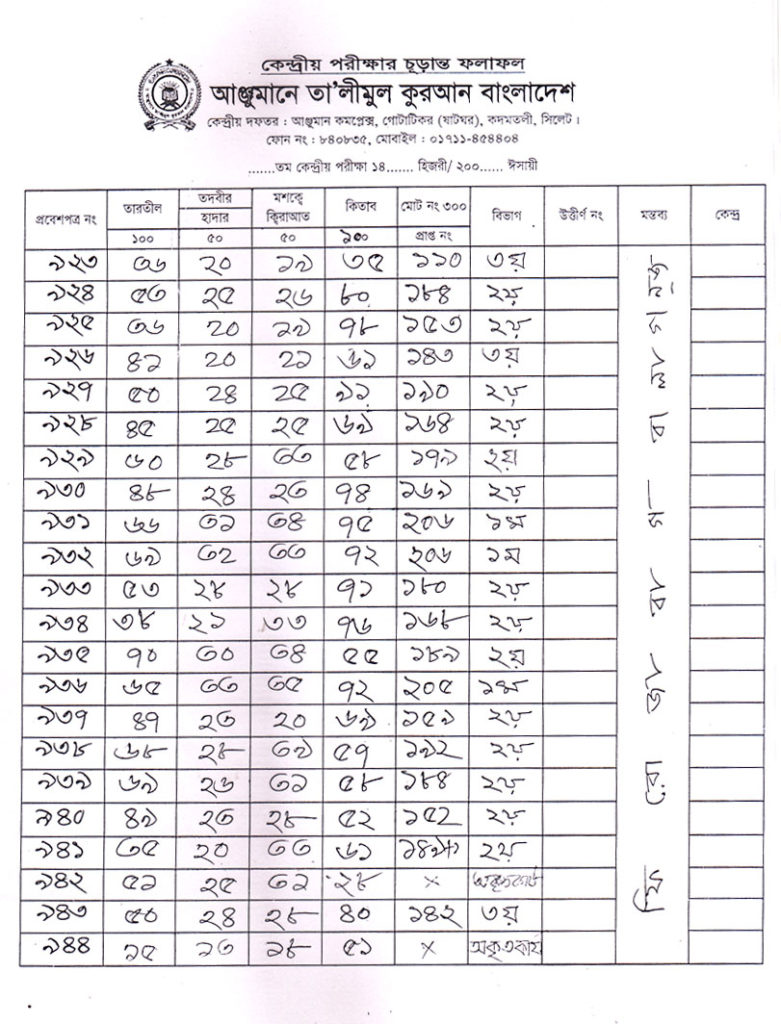 Anjuman Result 2016 (48)