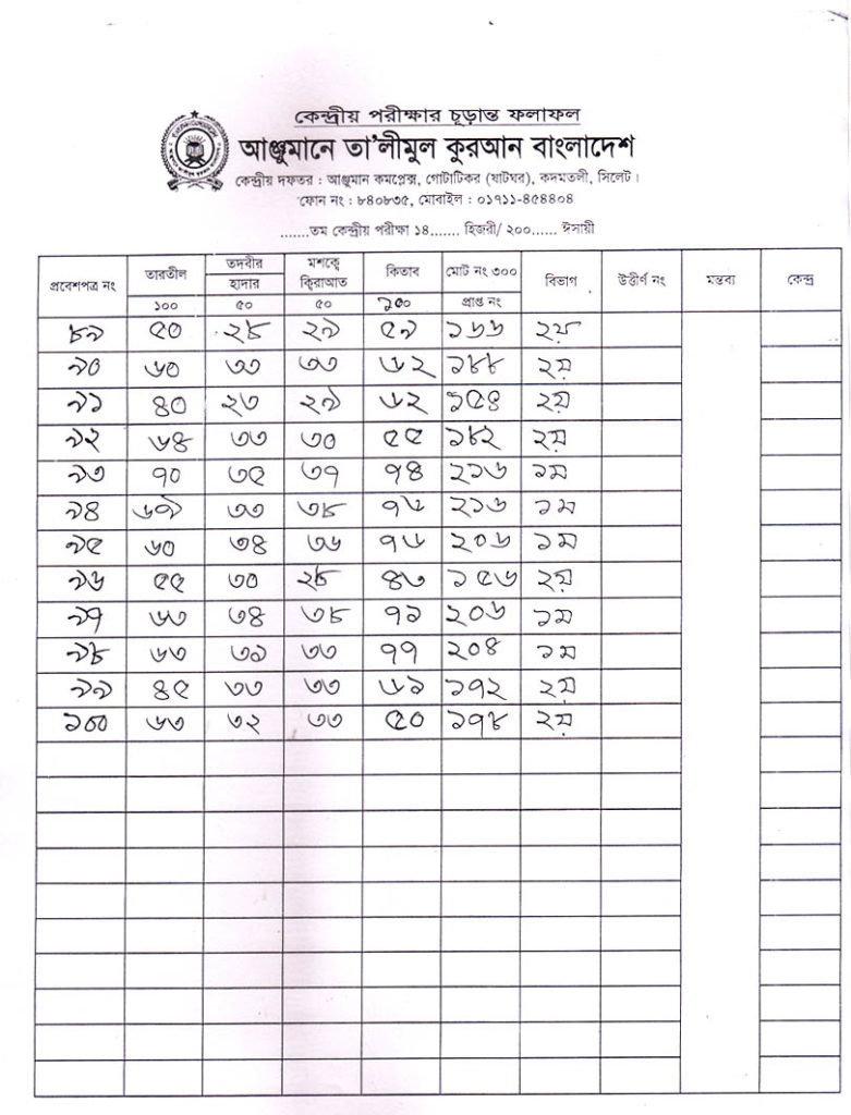 Anjuman Result 2016 (5)