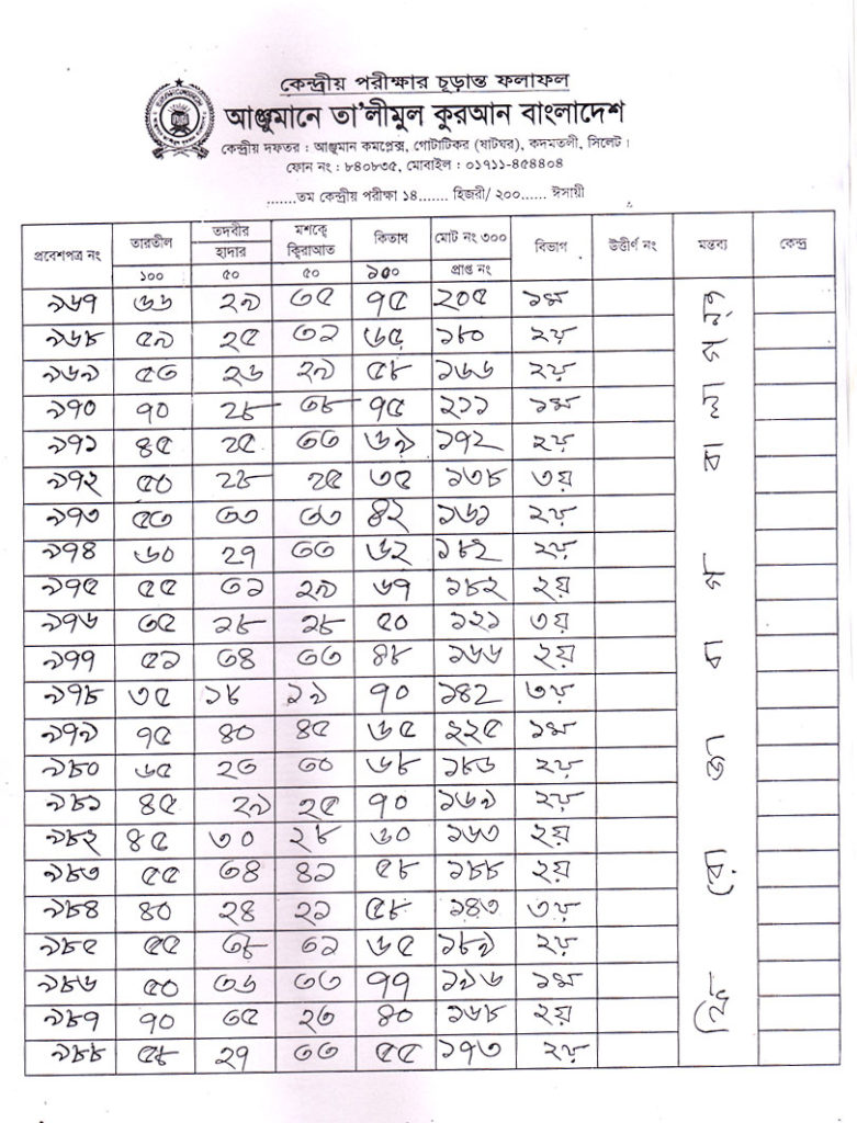 Anjuman Result 2016 (50)