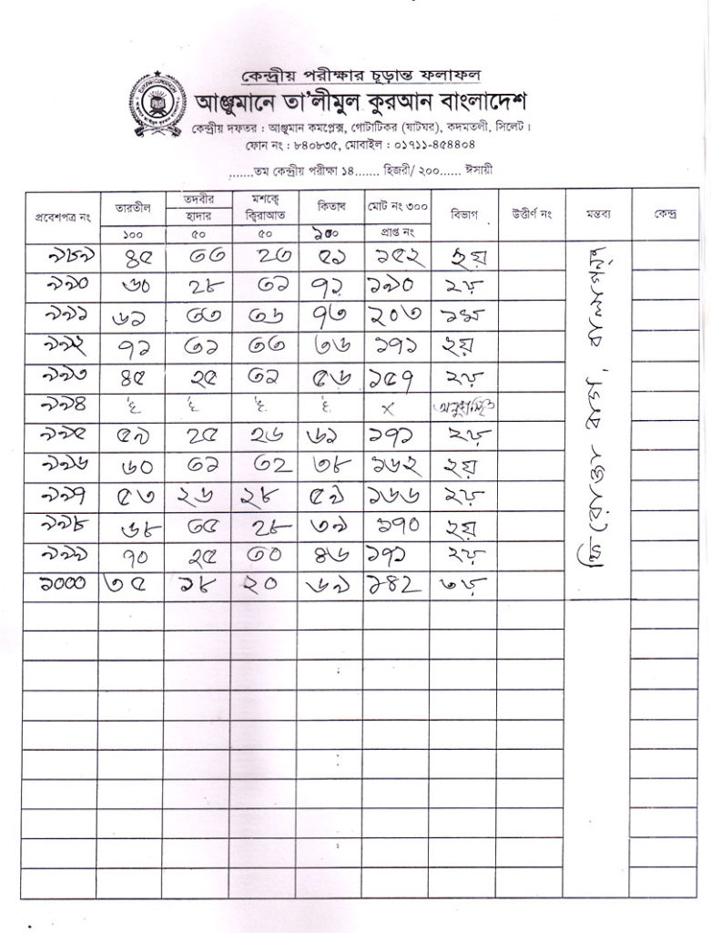 Anjuman Result 2016 (51)