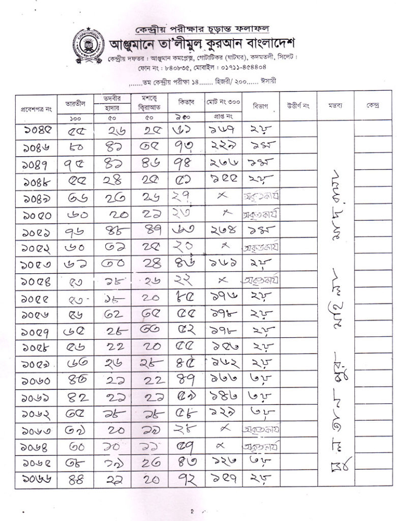 Anjuman Result 2016 (54)