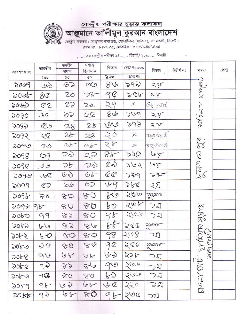 Anjuman Result 2016 (55)