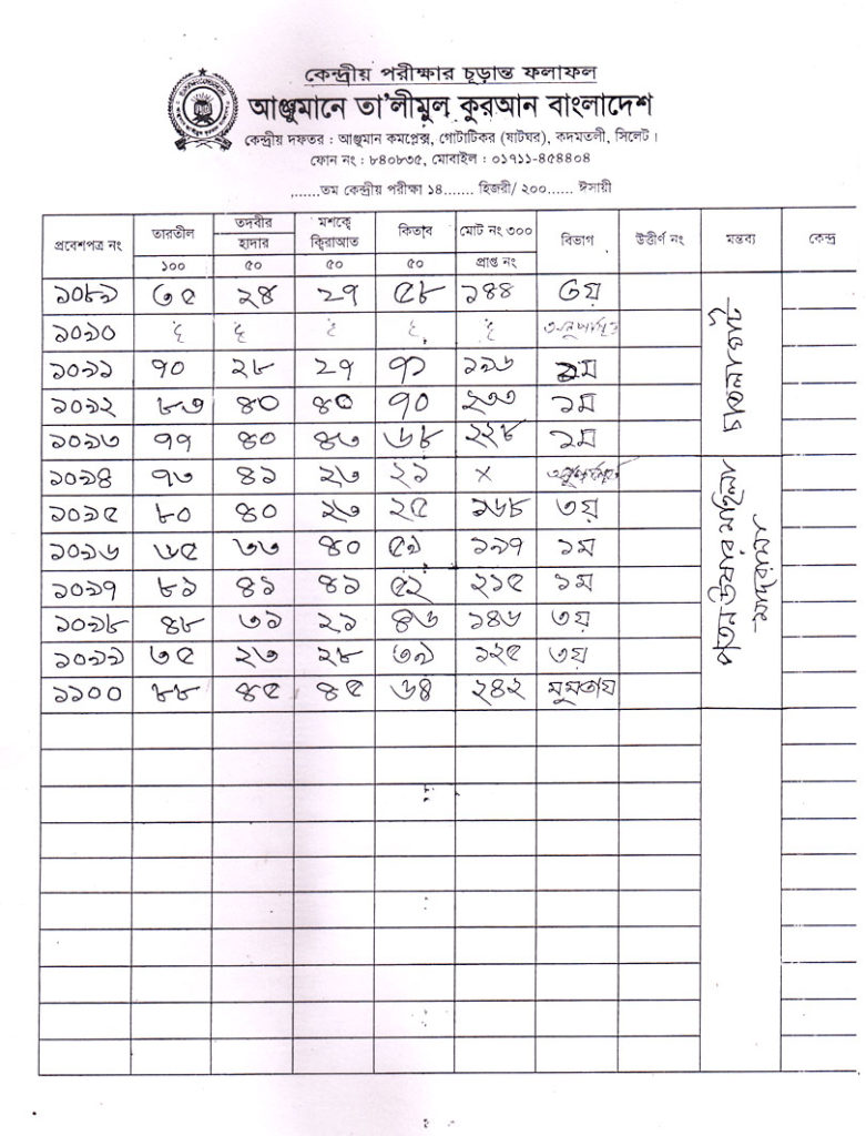 Anjuman Result 2016 (56)