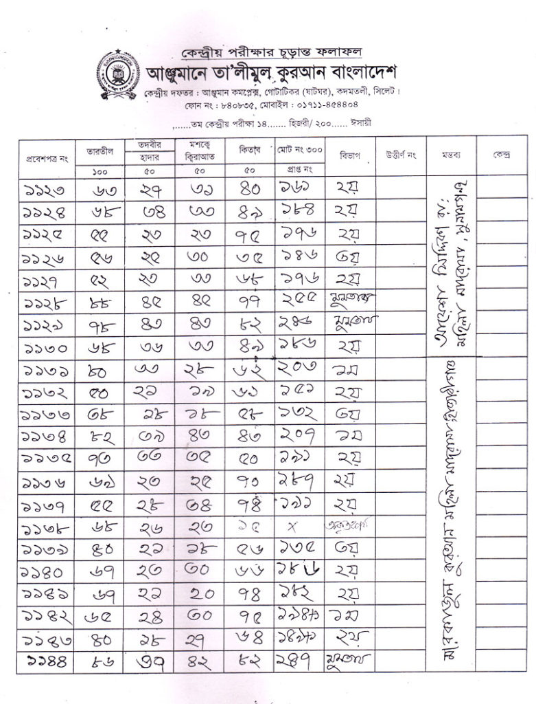 Anjuman Result 2016 (58)