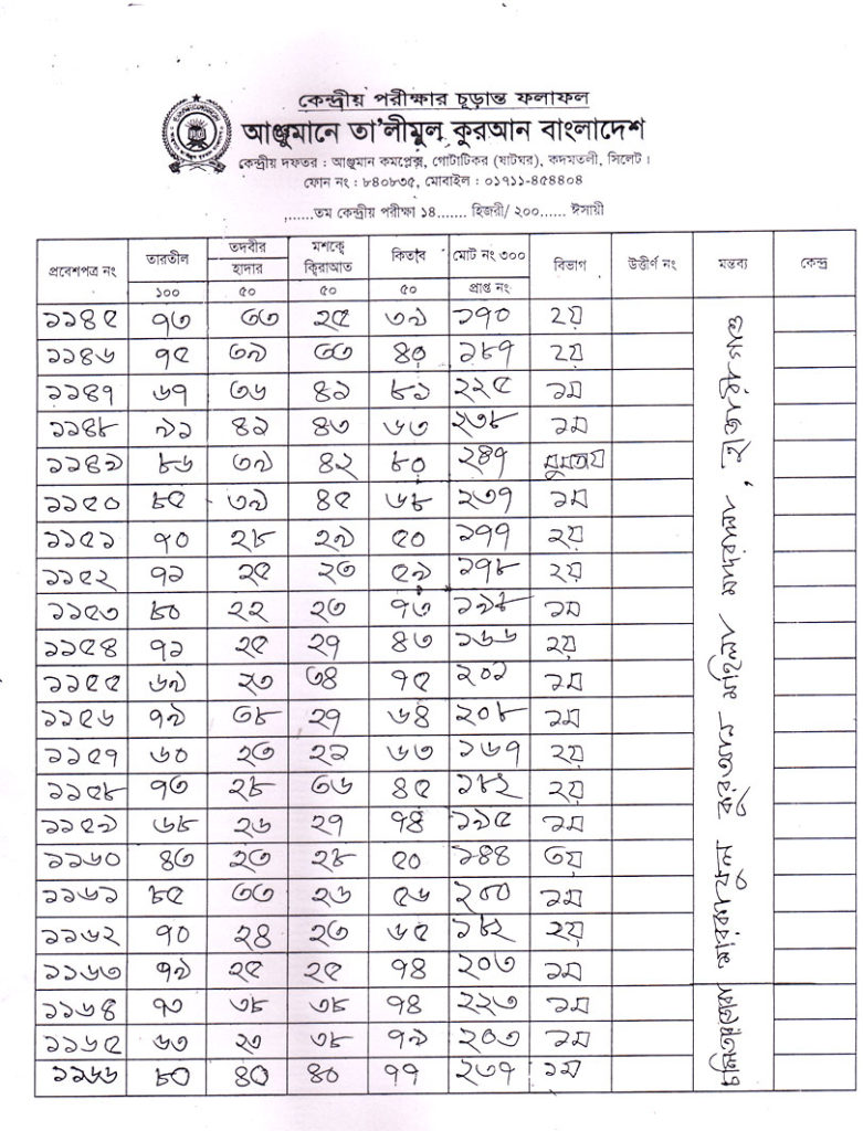 Anjuman Result 2016 (59)