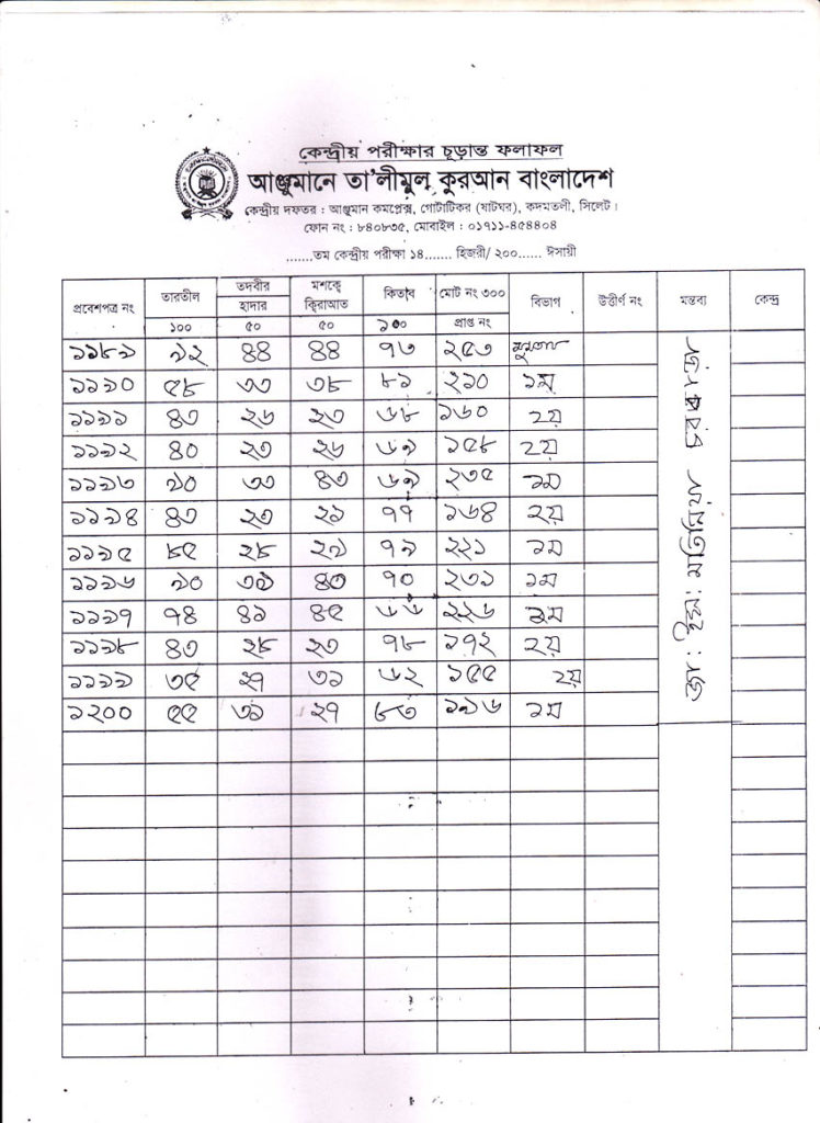 Anjuman Result 2016 (61)