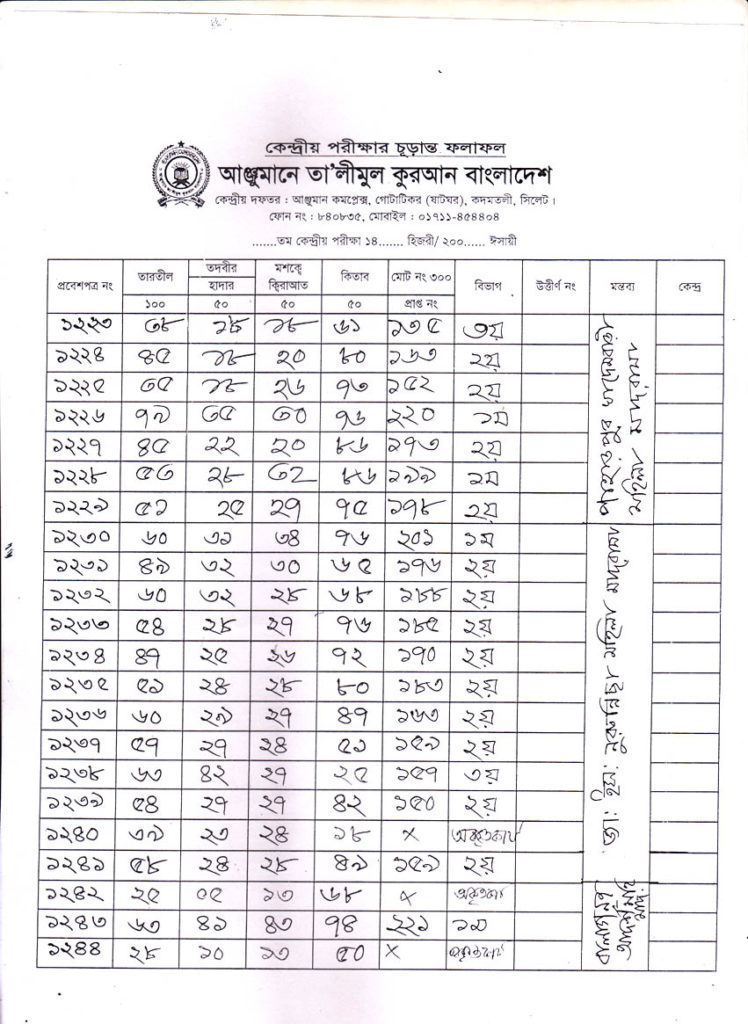 Anjuman Result 2016 (63)