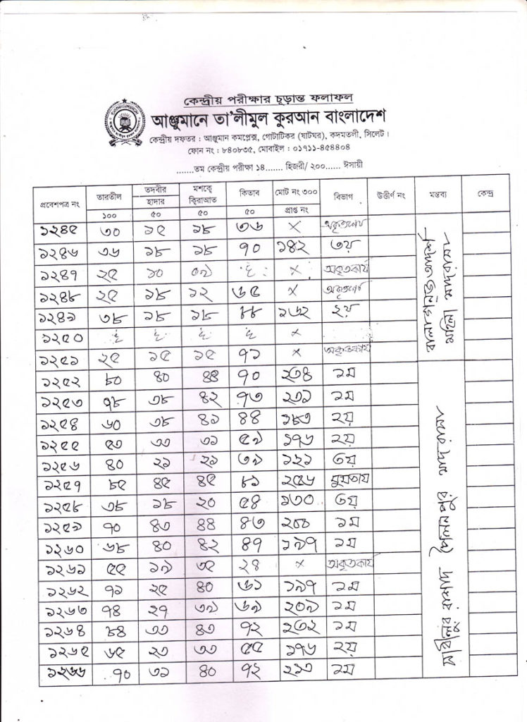 Anjuman Result 2016 (64)