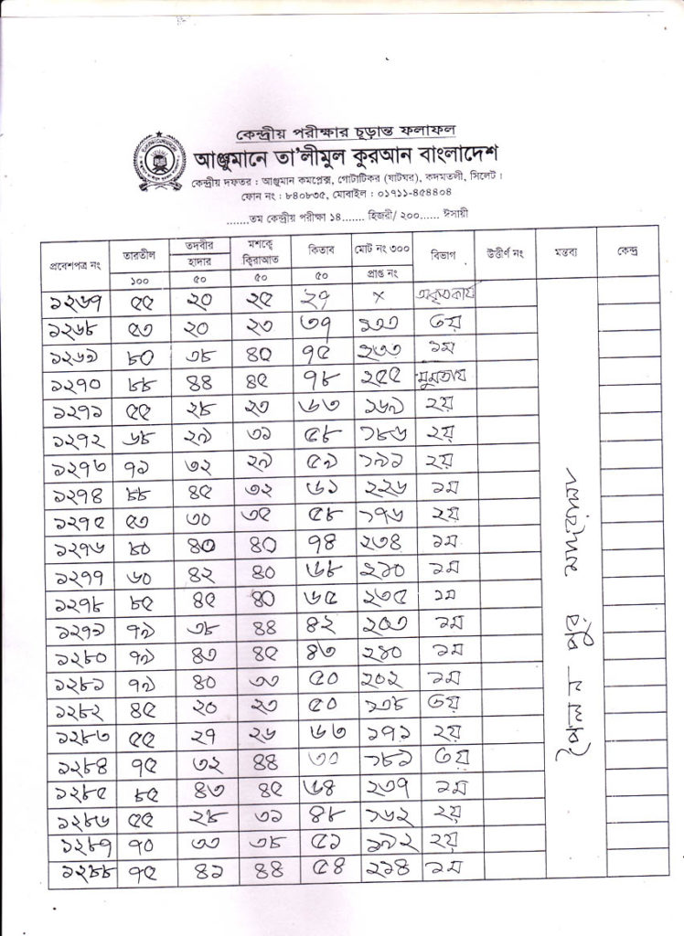 Anjuman Result 2016 (65)