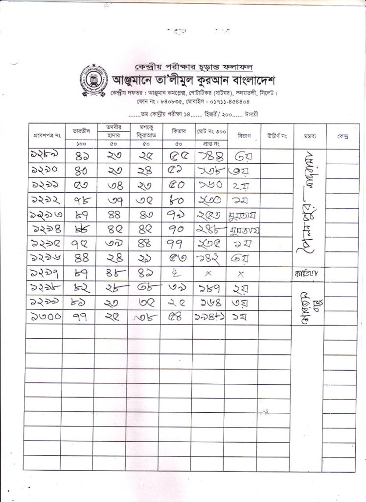 Anjuman Result 2016 (66)