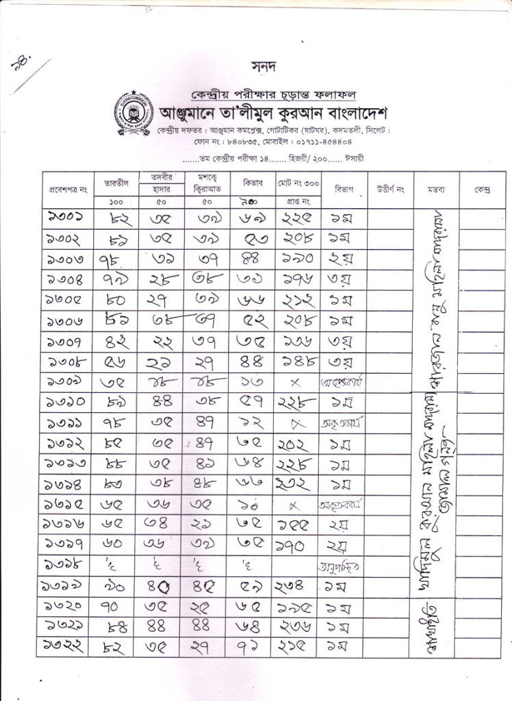 Anjuman Result 2016 (67)
