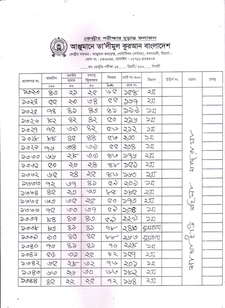 Anjuman Result 2016 (68)
