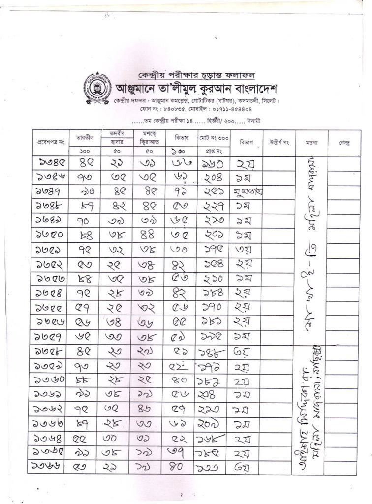 Anjuman Result 2016 (69)
