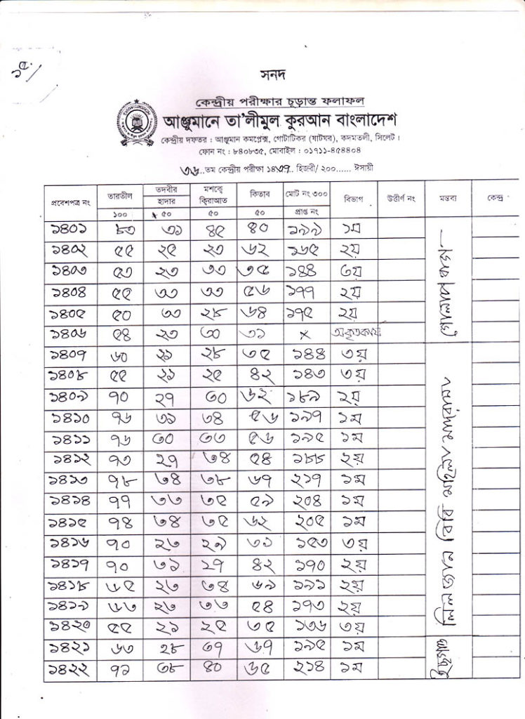 Anjuman Result 2016 (72)
