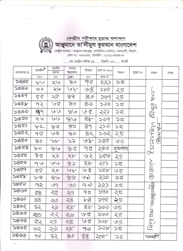 Anjuman Result 2016 (74)