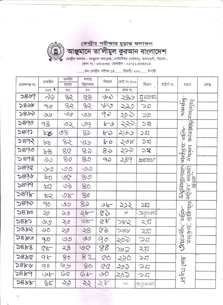 Anjuman Result 2016 (75)