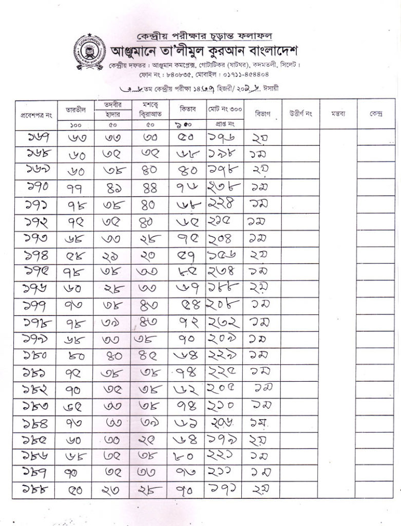 Anjuman Result 2016 (9)